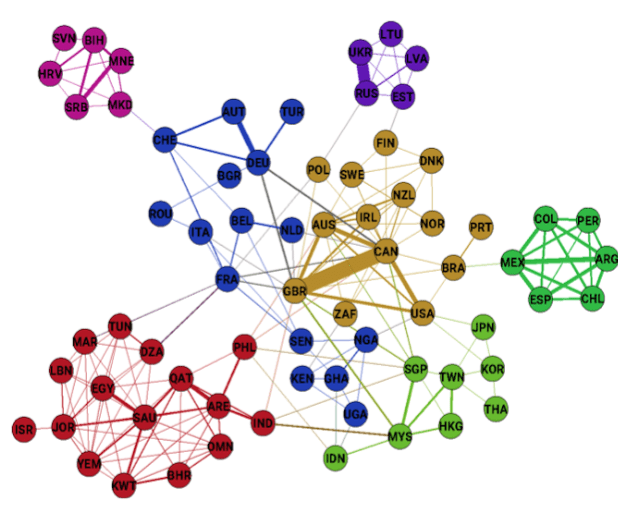 Network of Video Consumption extracted from our paper Cultural values and cross-cultural video consumption on YouTube